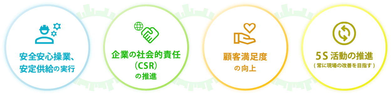 安全・安定操業の確保顧客満足度の向上企業の社会的責任（CSR）の推進